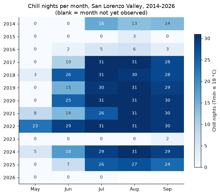Chill nights heatmap
